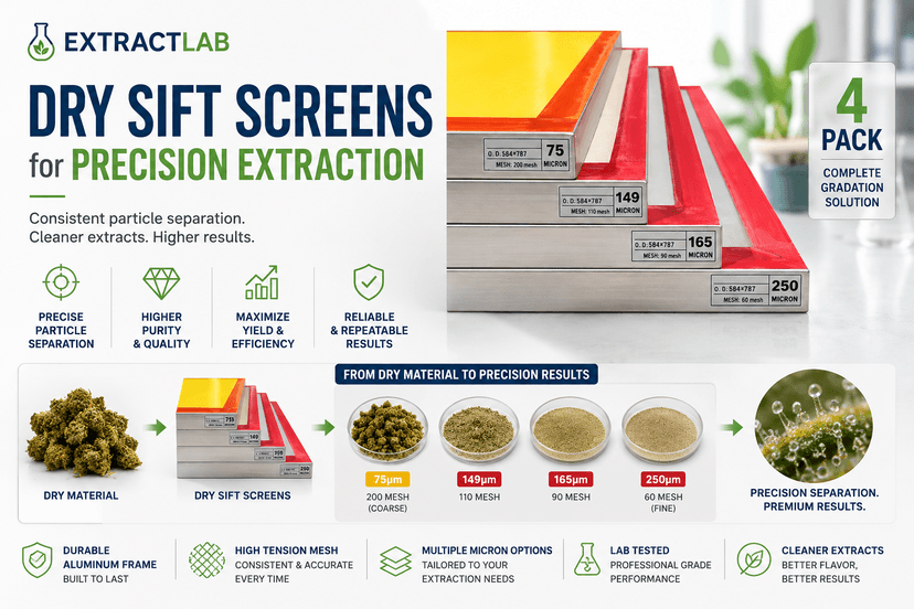 How Dry Sift Screens Achieve 6-Star Solventless Purity in Professional Extraction