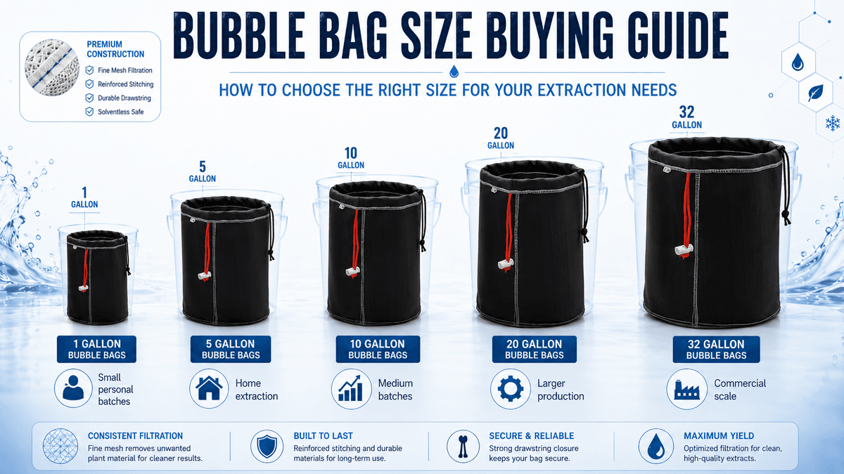 Nylon Mesh Bubble Bags : Choosing the Right Size for Efficient Filtration