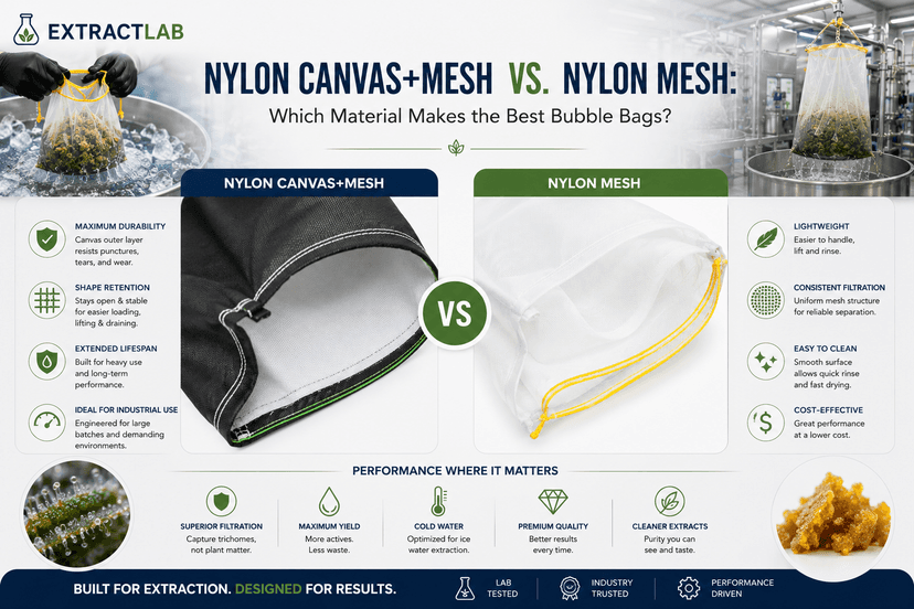 Nylon Canvas + Mesh or Nylon Mesh? Which Material Makes the Best Bubble Bags?